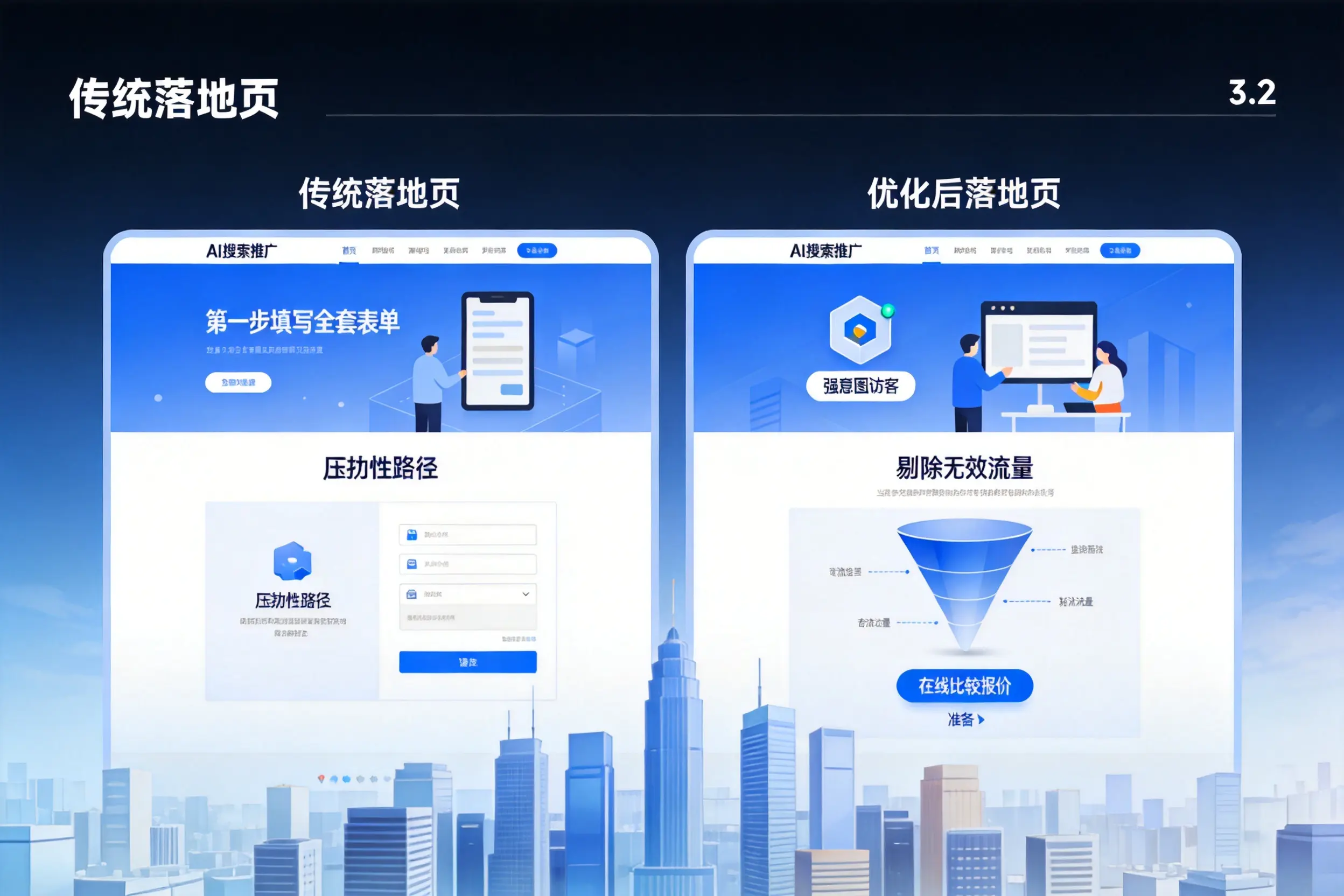 AI搜索推广落地页转化低?海南企业优化方法详解