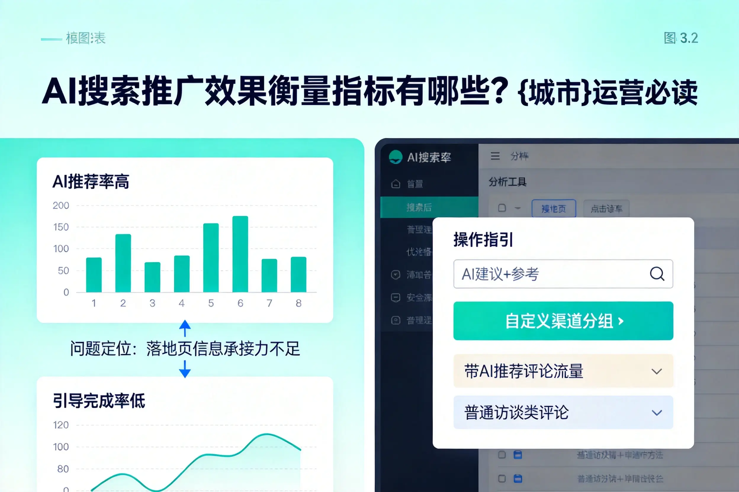 AI搜索推广效果衡量指标有哪些？海南运营必读