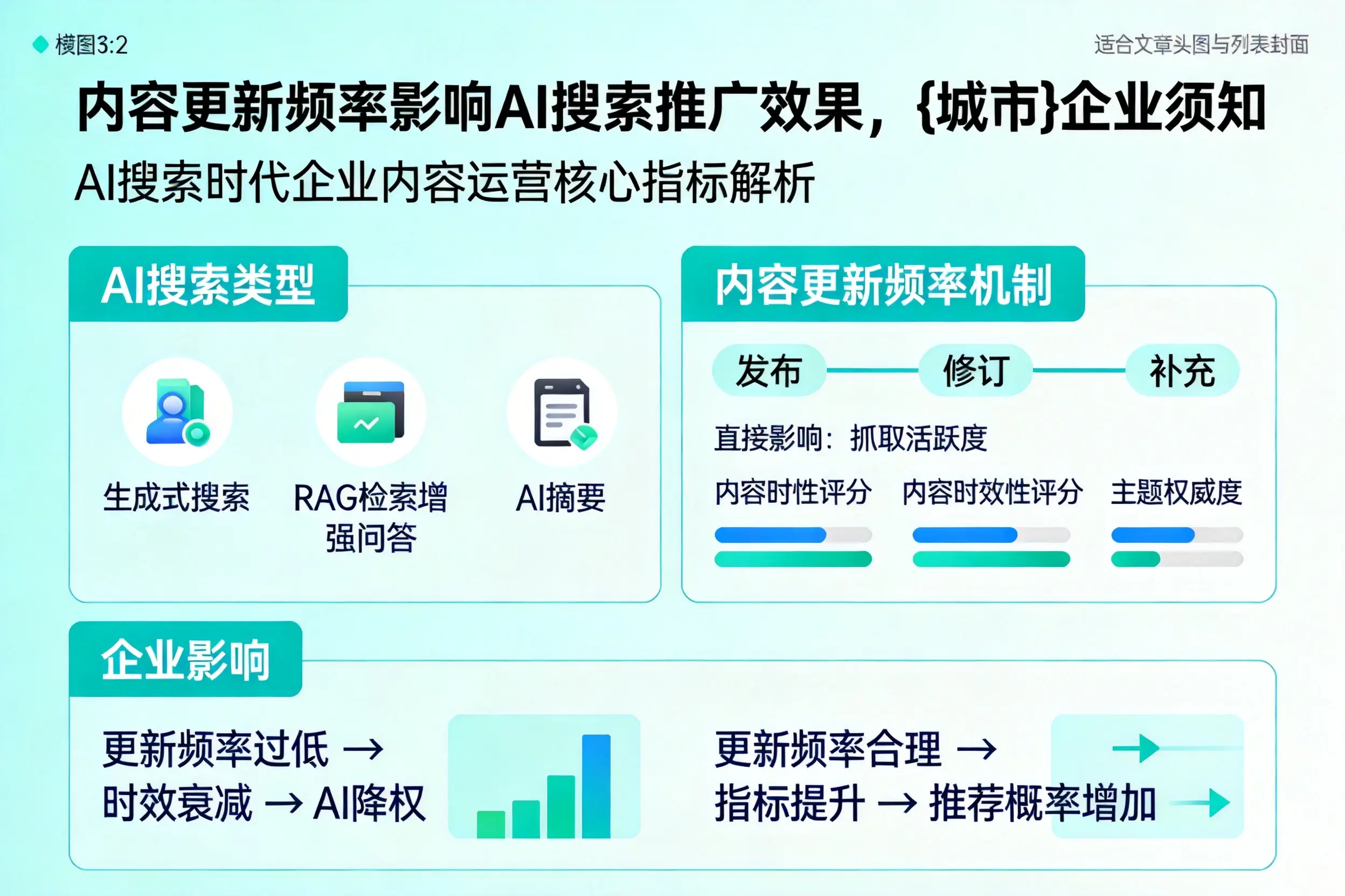 内容更新频率影响AI搜索推广效果，海南企业须知