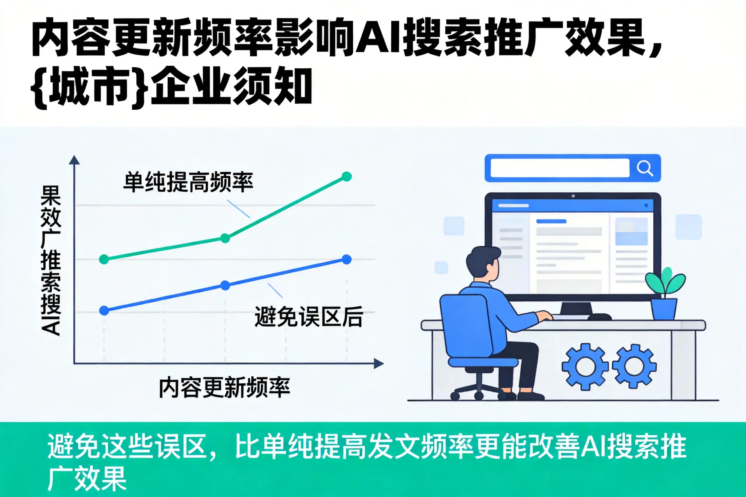 内容更新频率影响AI搜索推广效果，海南企业须知