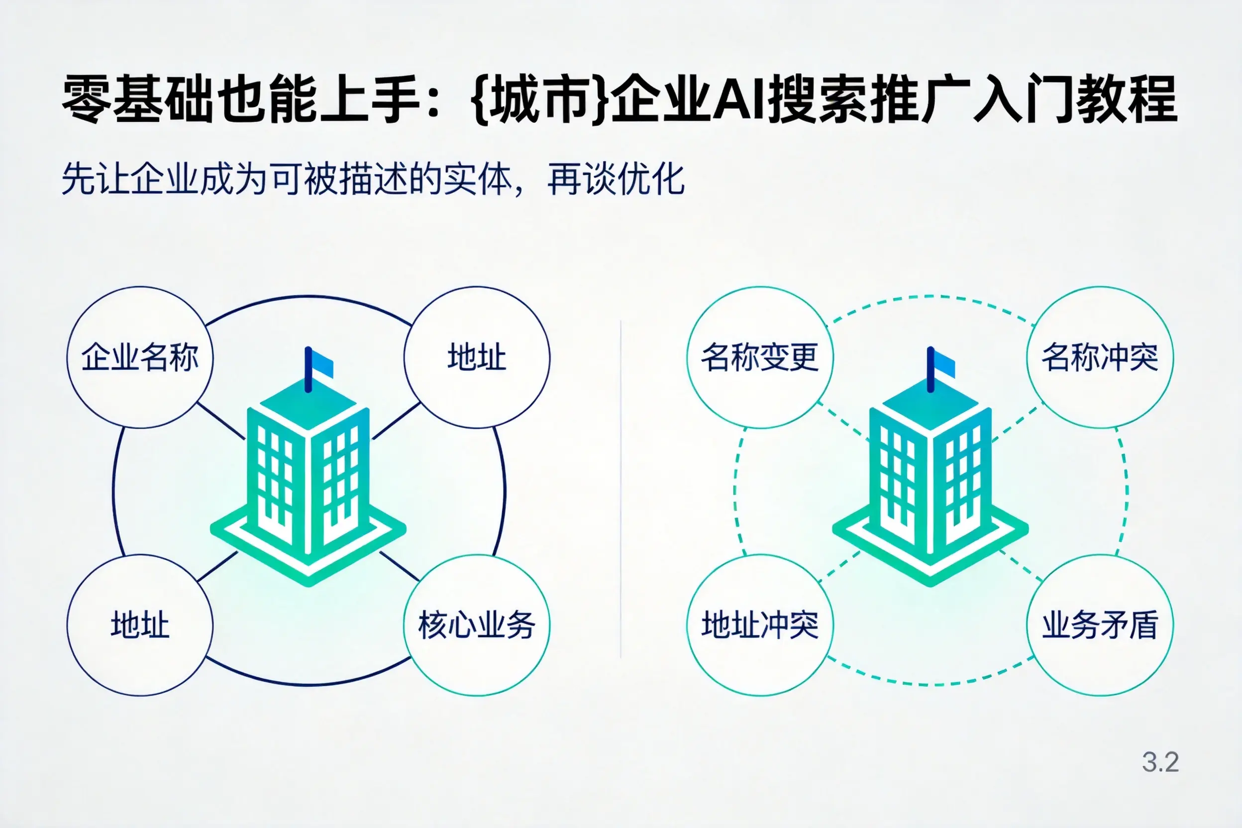 零基础也能上手:海南企业AI搜索推广入门教程