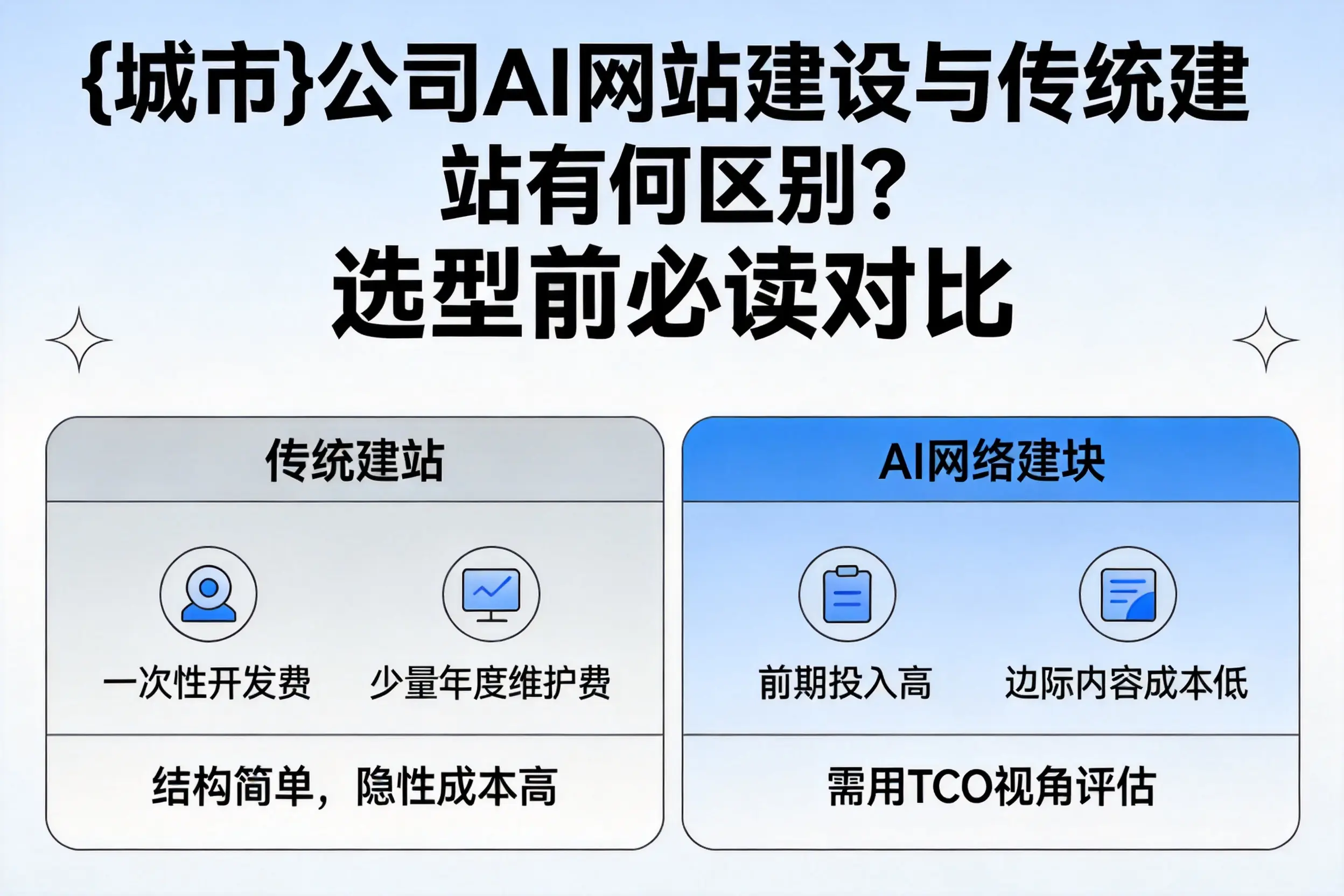 海南公司AI网站建设与传统建站有何区别?选型前必读对比