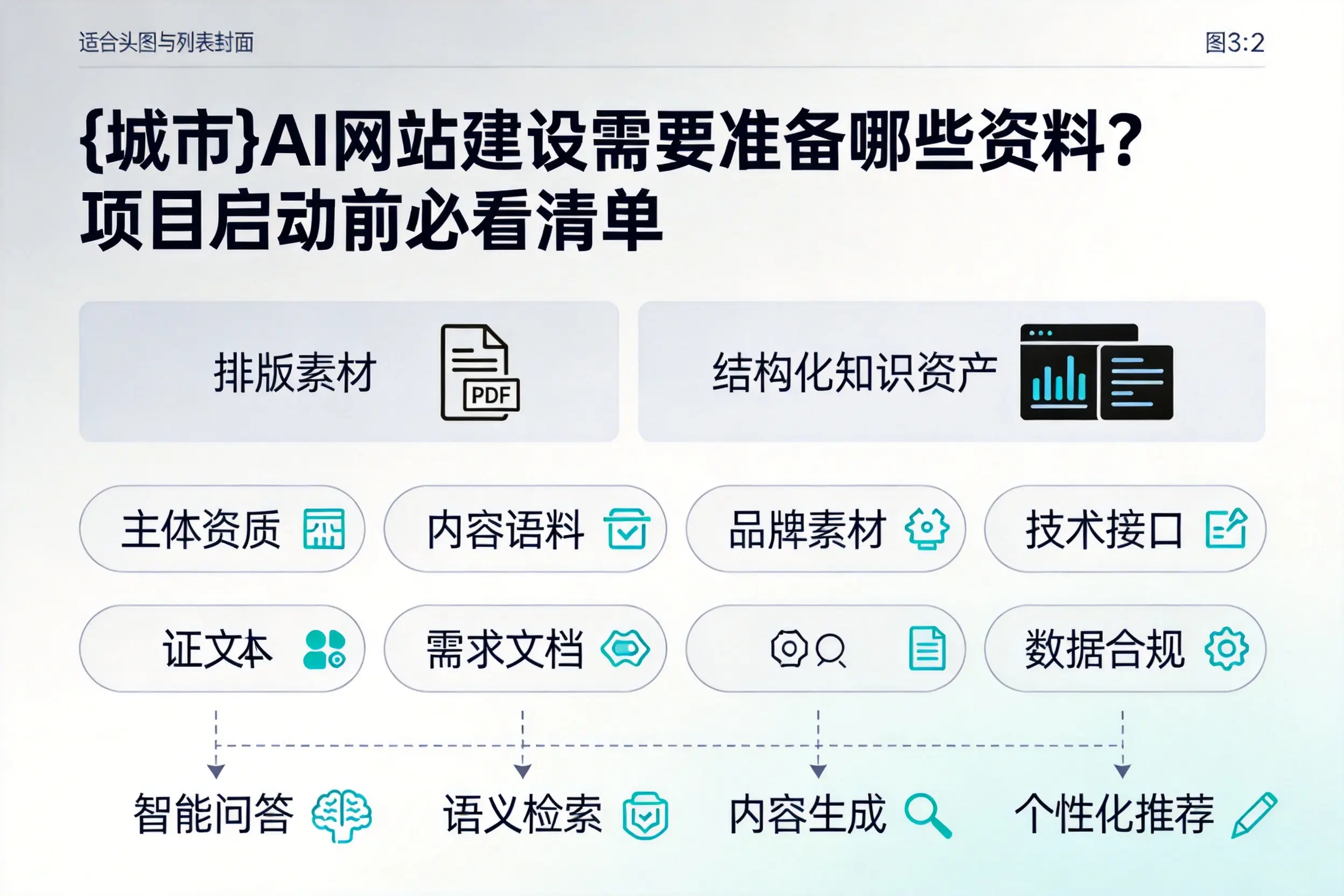 海南AI网站建设需要准备哪些资料？项目启动前必看清单