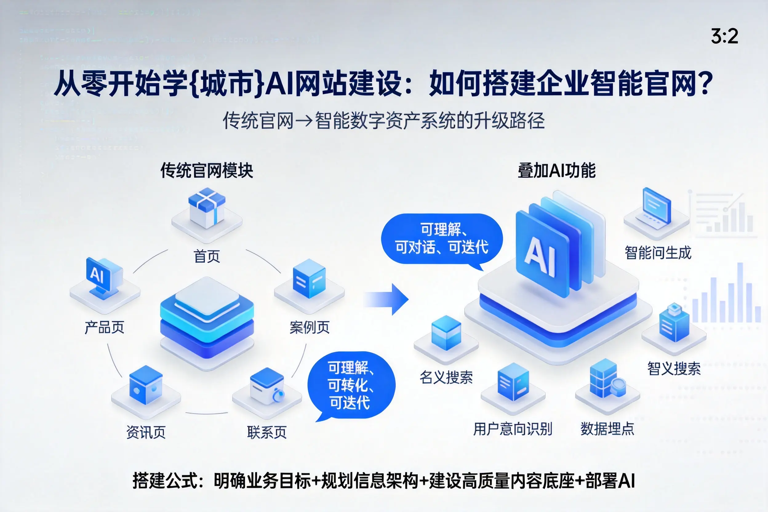 从零开始学海南AI网站建设：如何搭建企业智能官网？