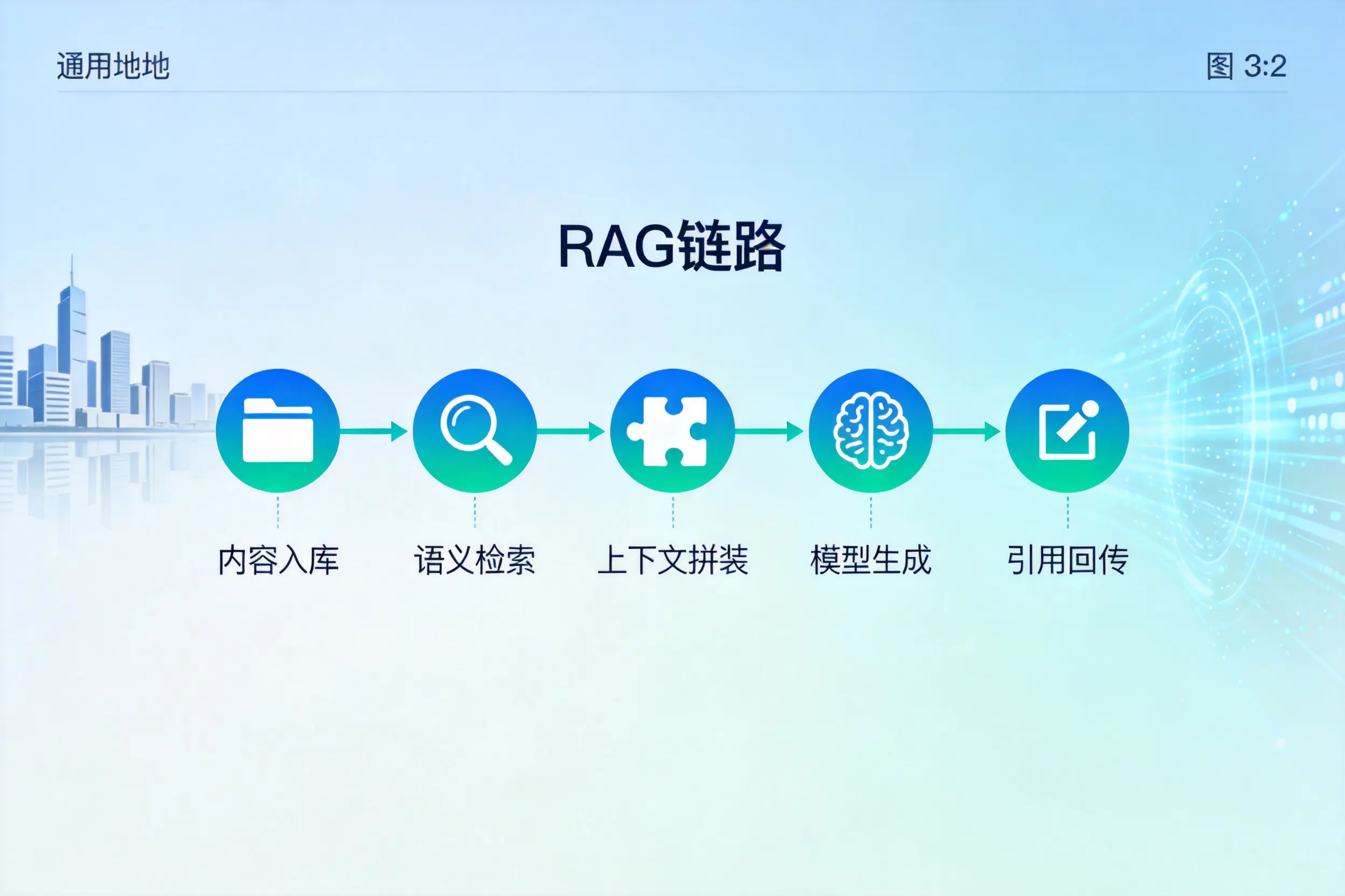 手把手教你海南AI网站建设:搭建智能官网的完整教程