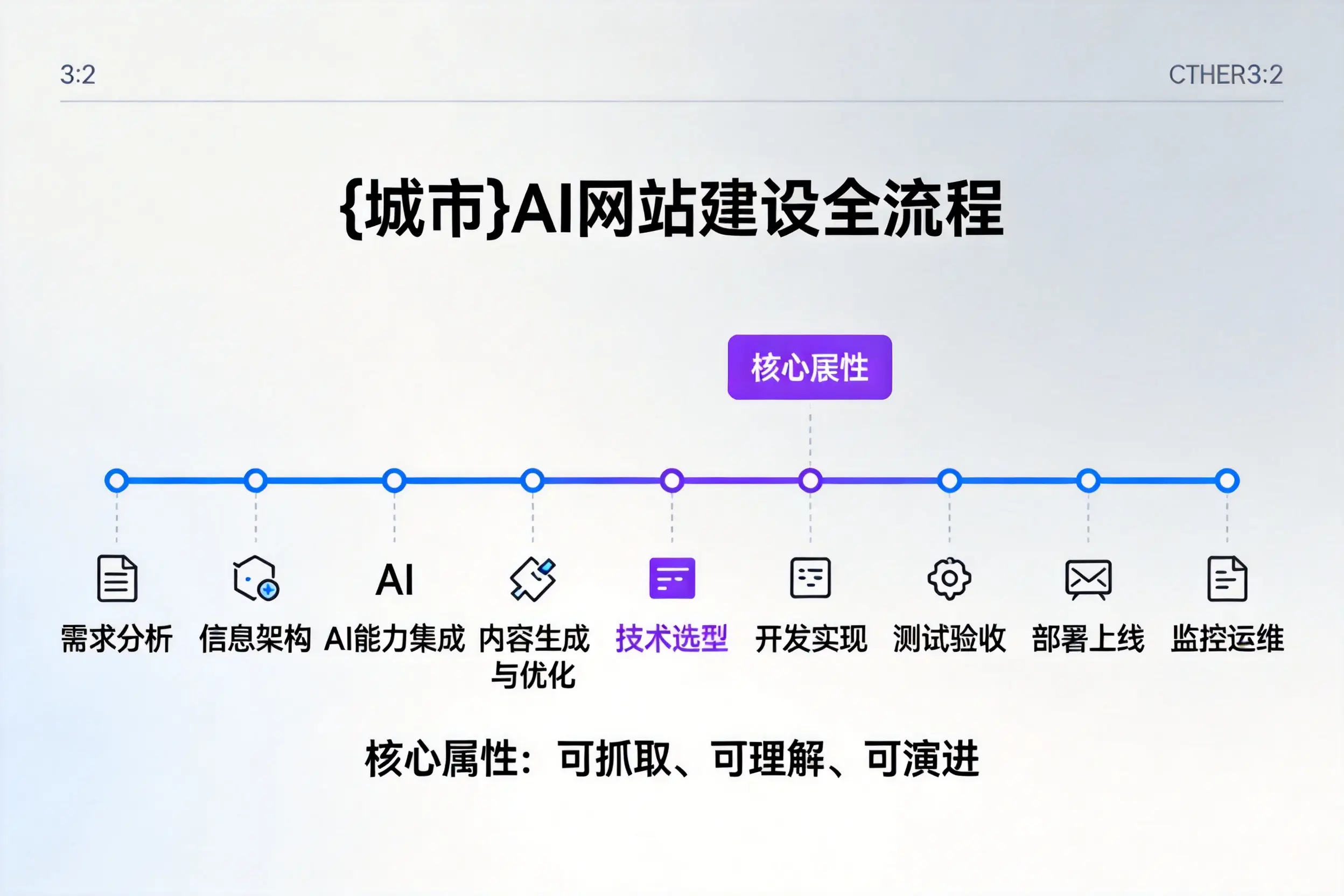海南AI网站建设全流程拆解：从方案设计到部署上线教程
