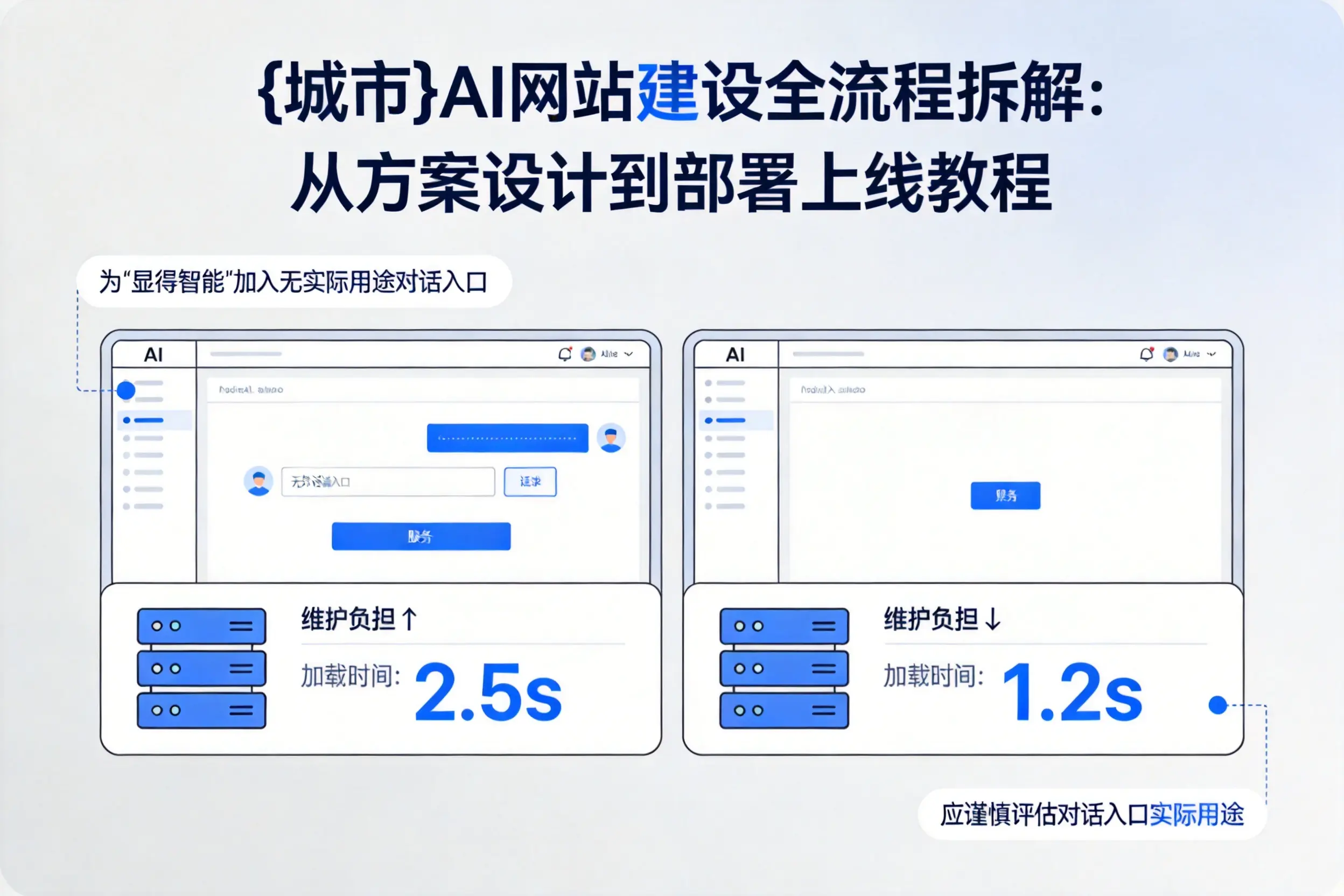 海南AI网站建设全流程拆解:从方案设计到部署上线教程