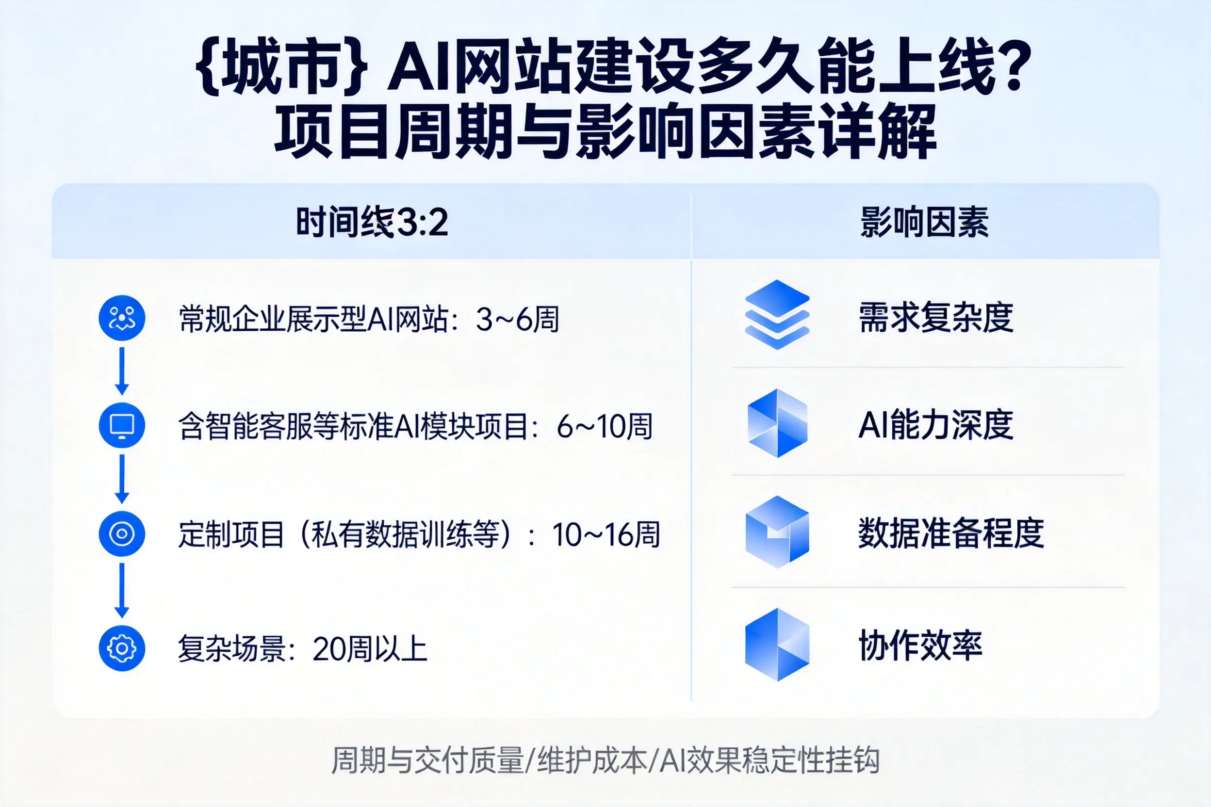 海南AI网站建设多久能上线？项目周期与影响因素详解