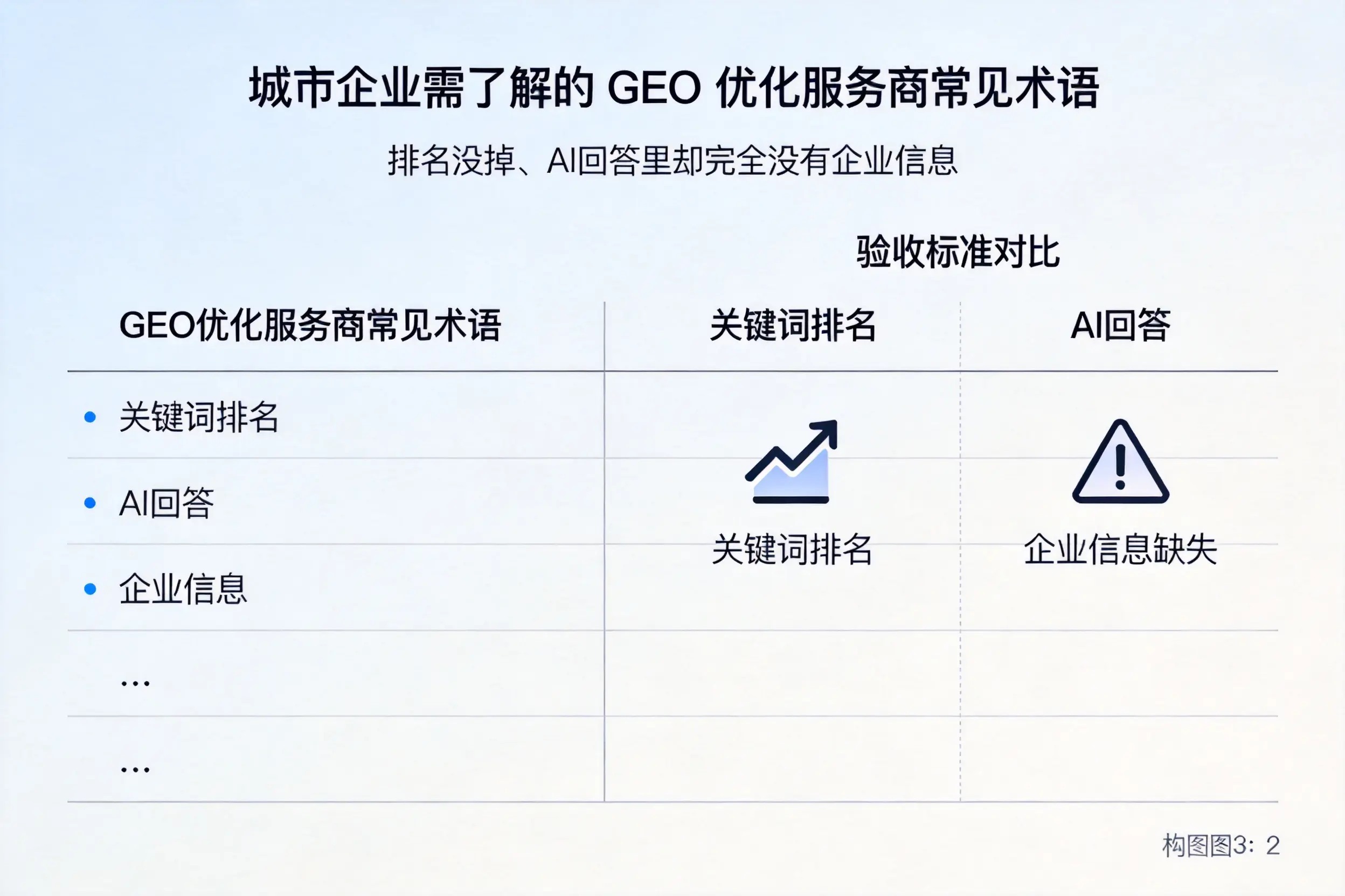 海南企业需了解的GEO优化服务商常见术语