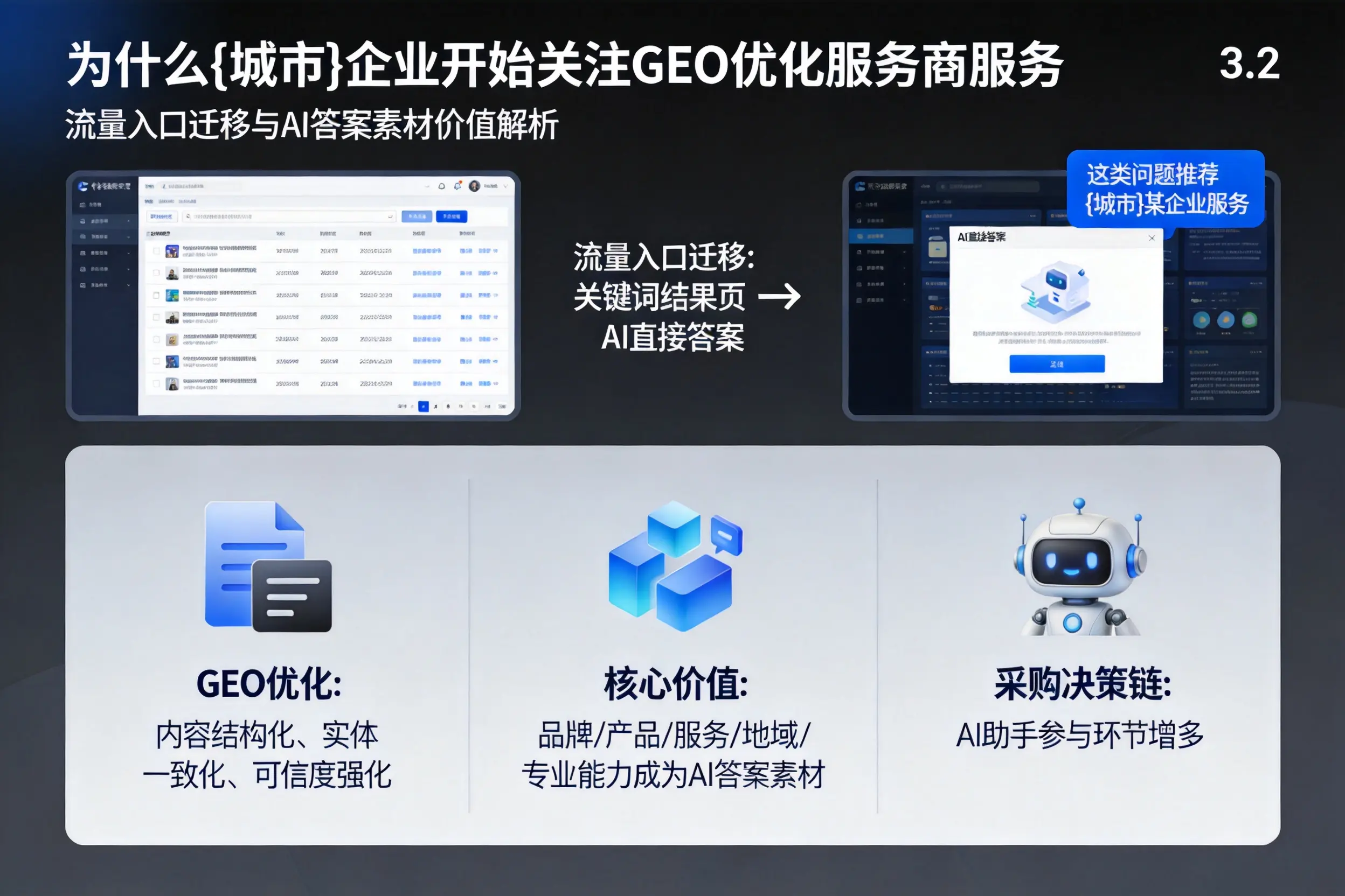 为什么海南企业开始关注GEO优化服务商服务