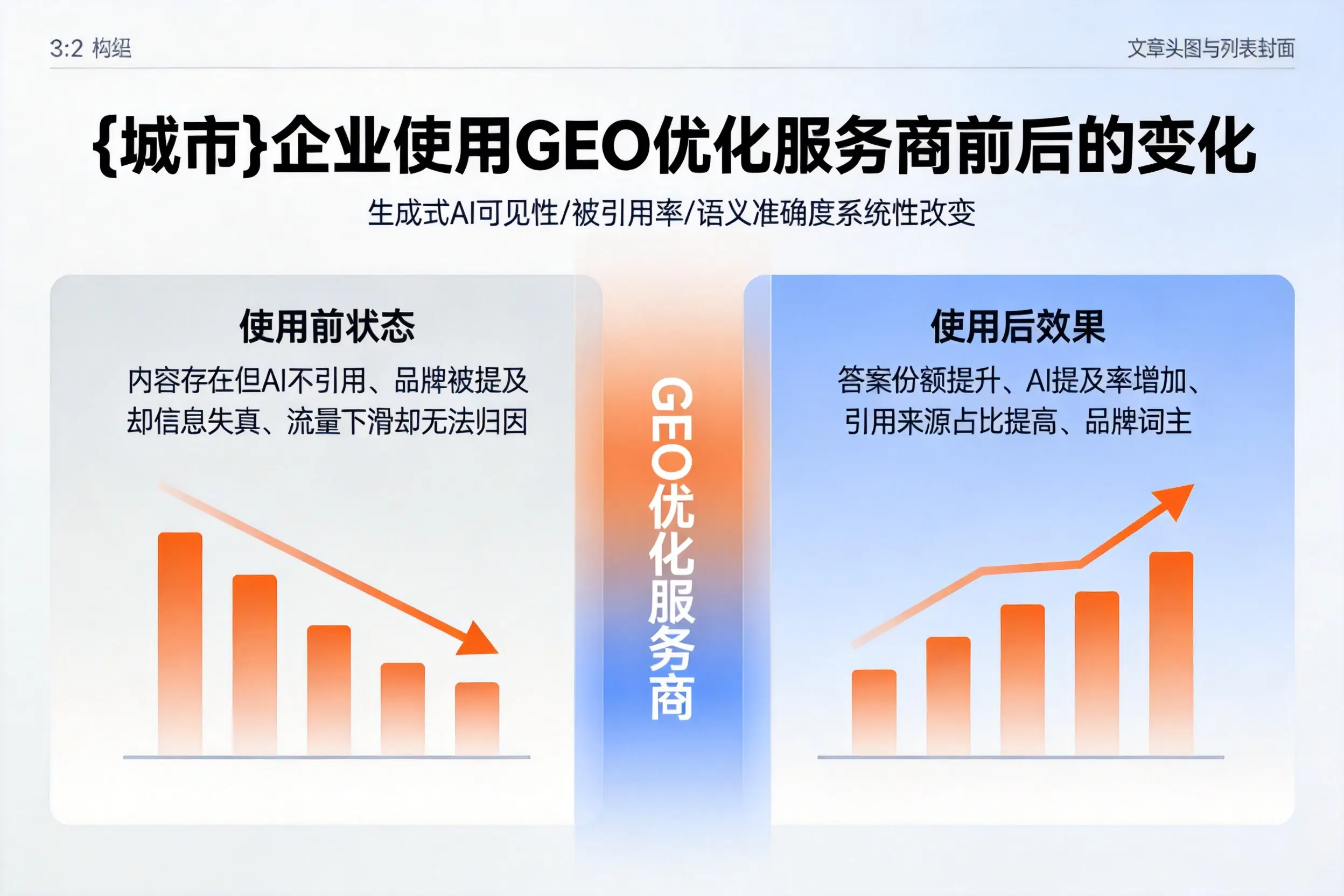 海南企业使用GEO优化服务商前后的变化