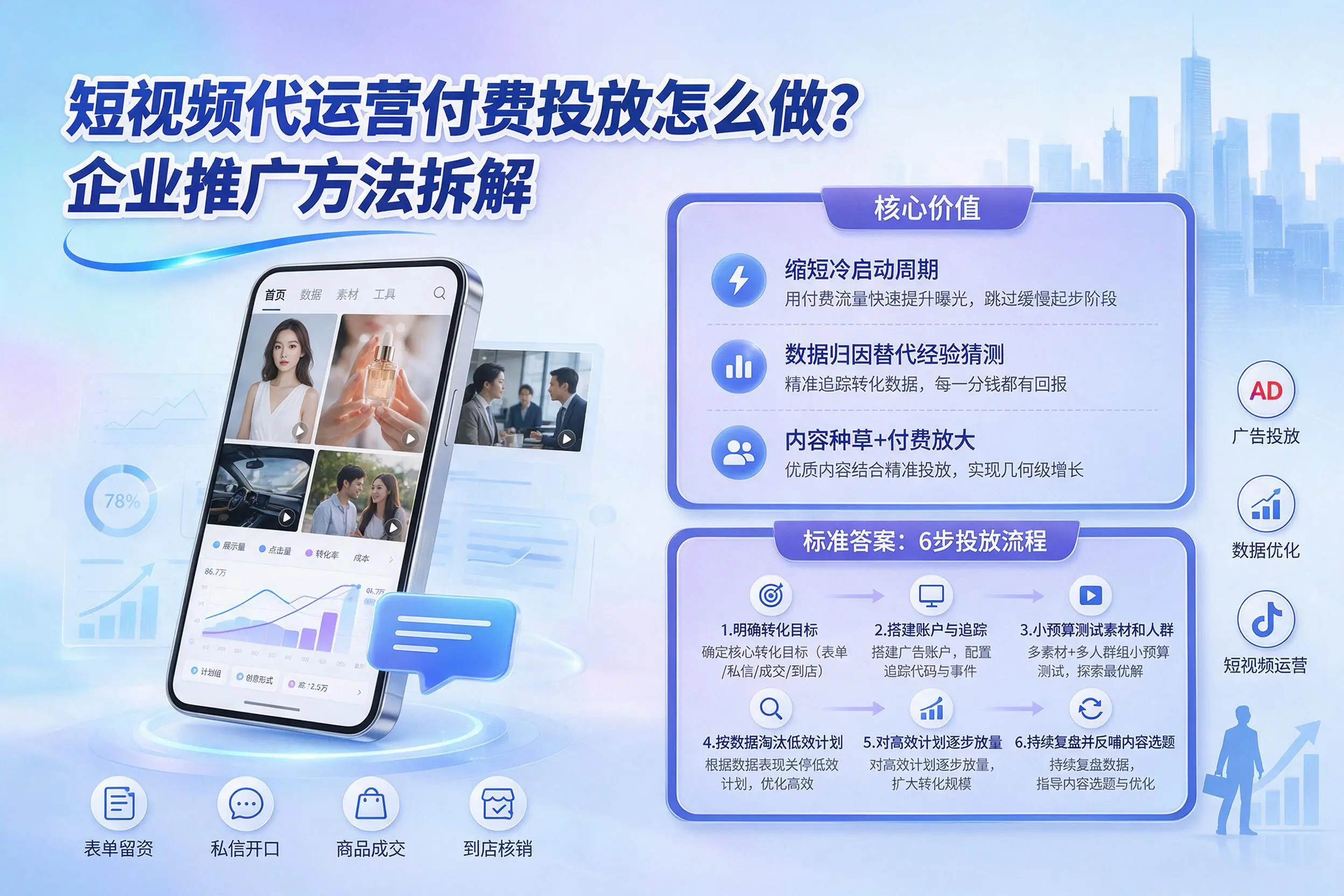 短视频代运营付费投放怎么做？海南企业推广方法拆解