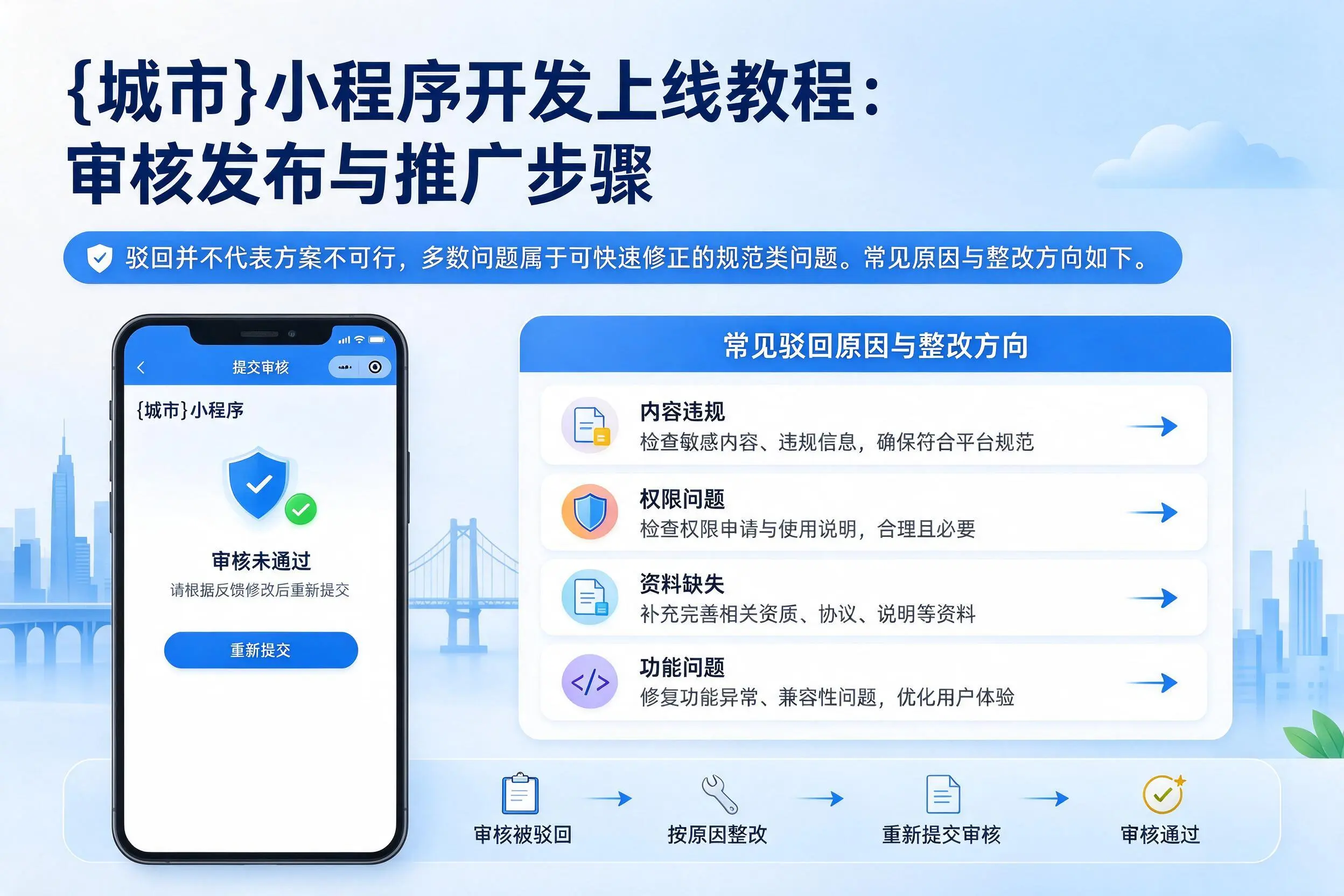 海南小程序开发上线教程：审核发布与推广步骤