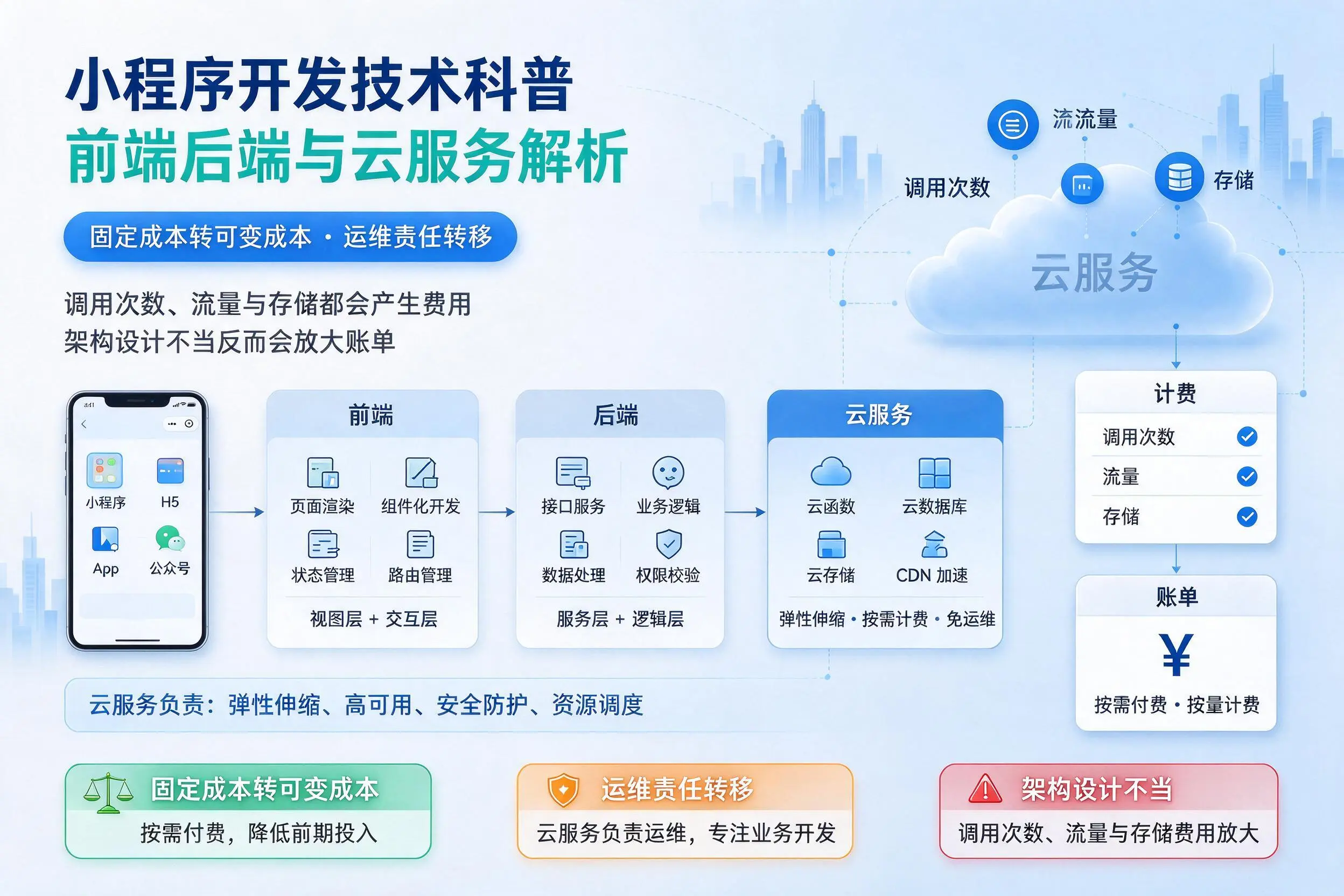 海南小程序开发技术科普：前端后端与云服务解析