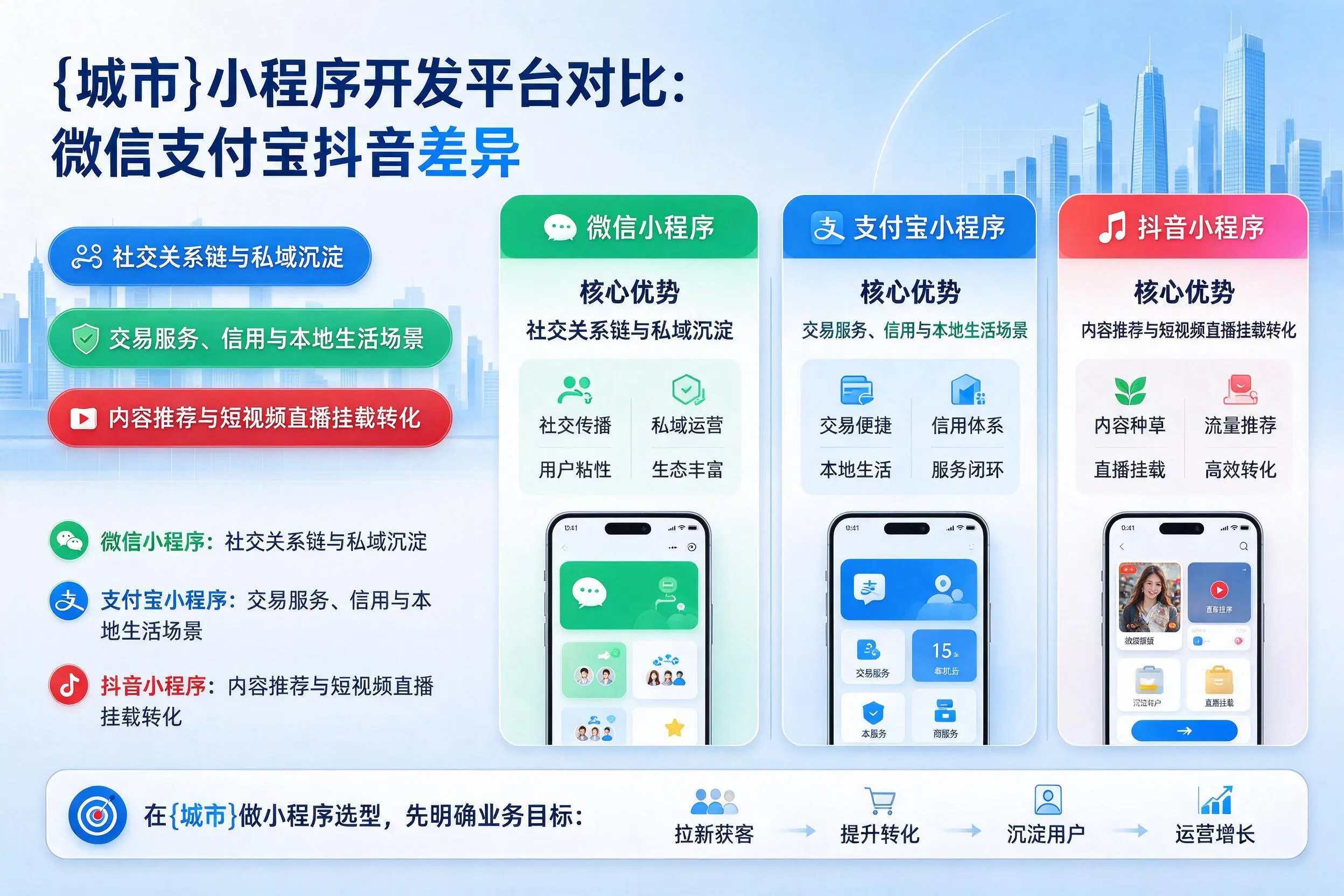 海南小程序开发平台对比：微信支付宝抖音差异