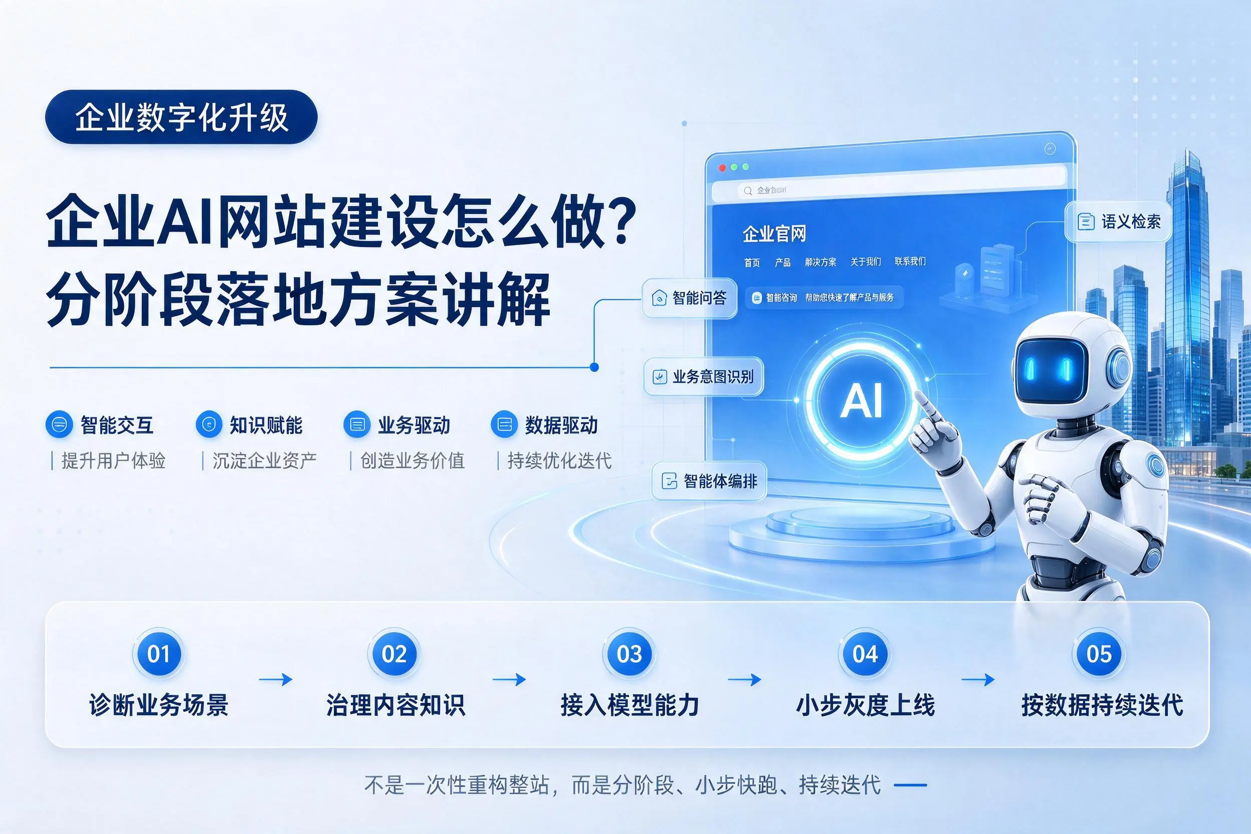 海南企业AI网站建设怎么做?分阶段落地方案讲解