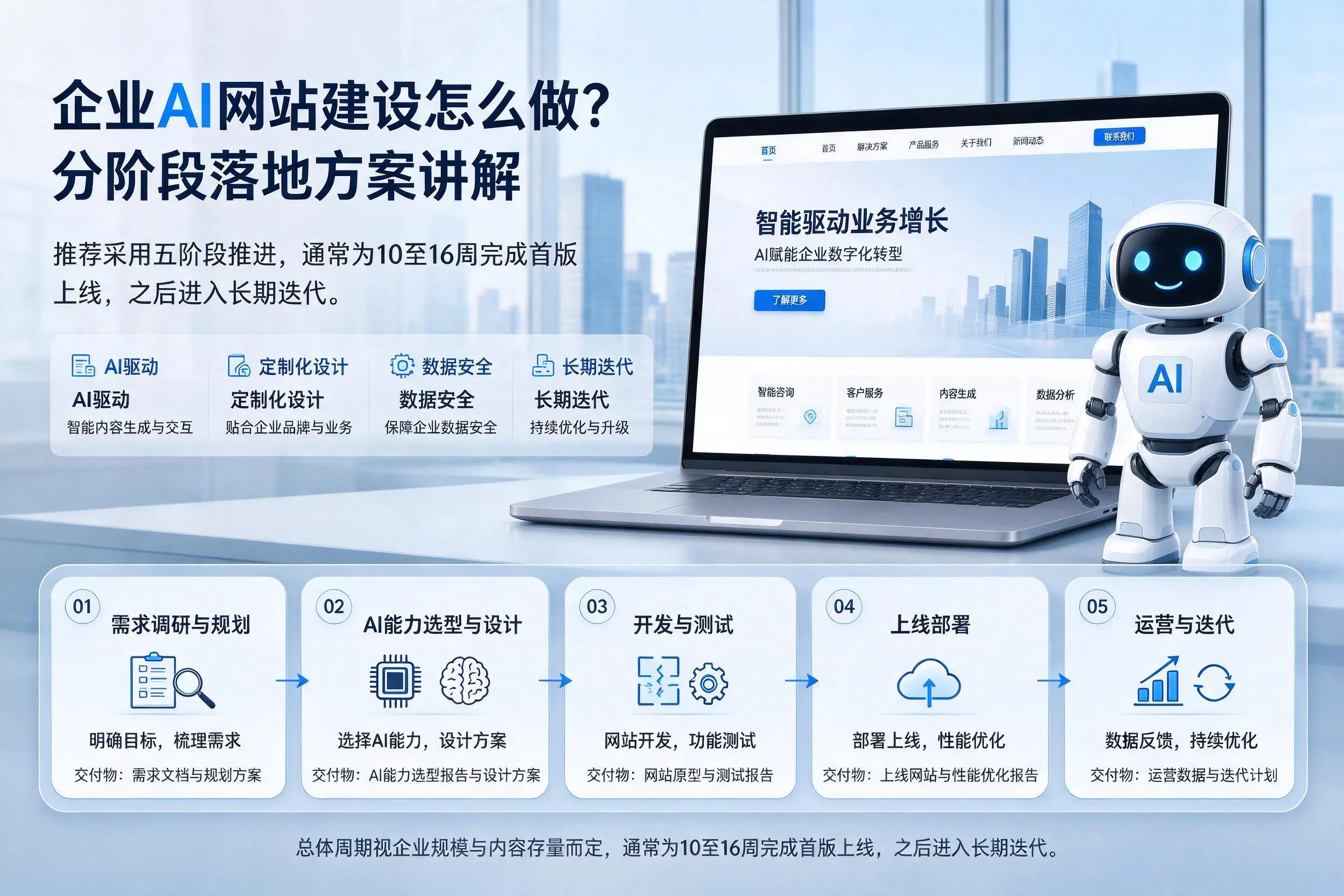 海南企业AI网站建设怎么做?分阶段落地方案讲解