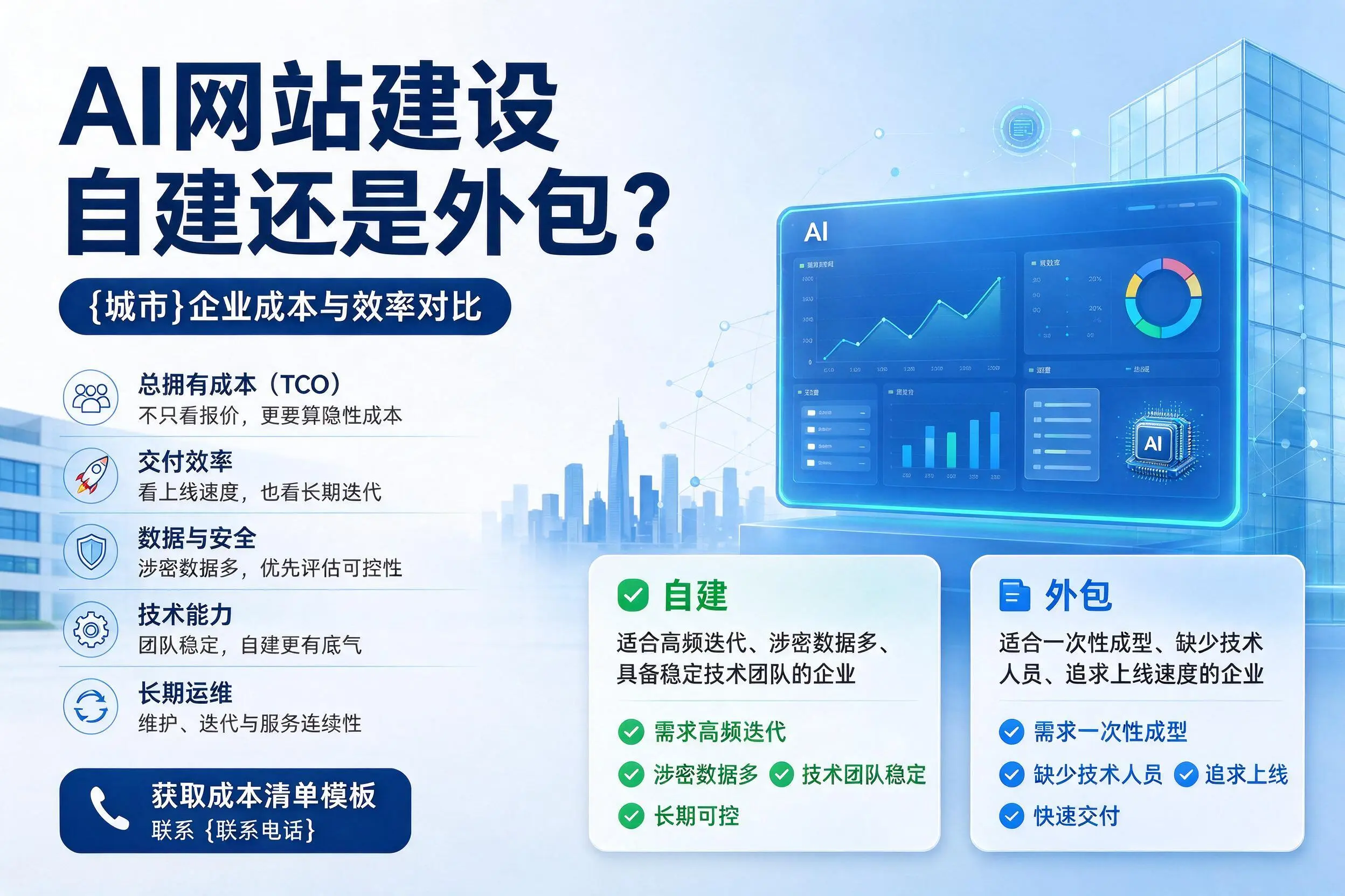 AI网站建设自建还是外包？海南企业成本与效率对比