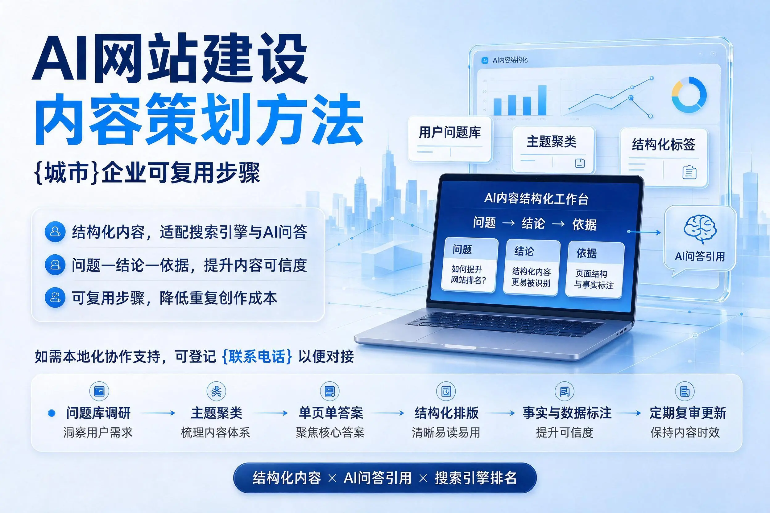AI网站建设内容策划方法,海南企业可复用步骤