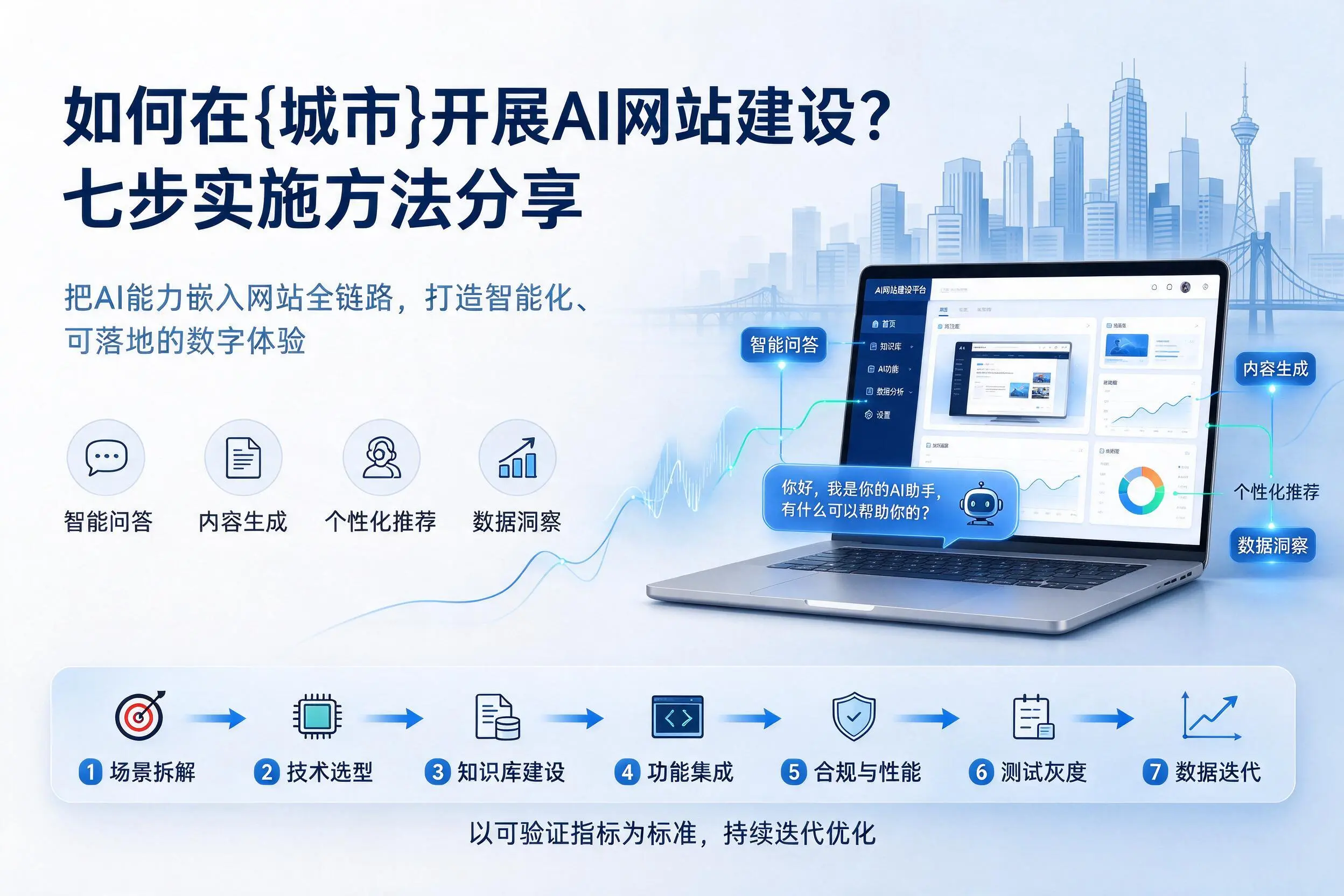 如何在海南开展AI网站建设？七步实施方法分享