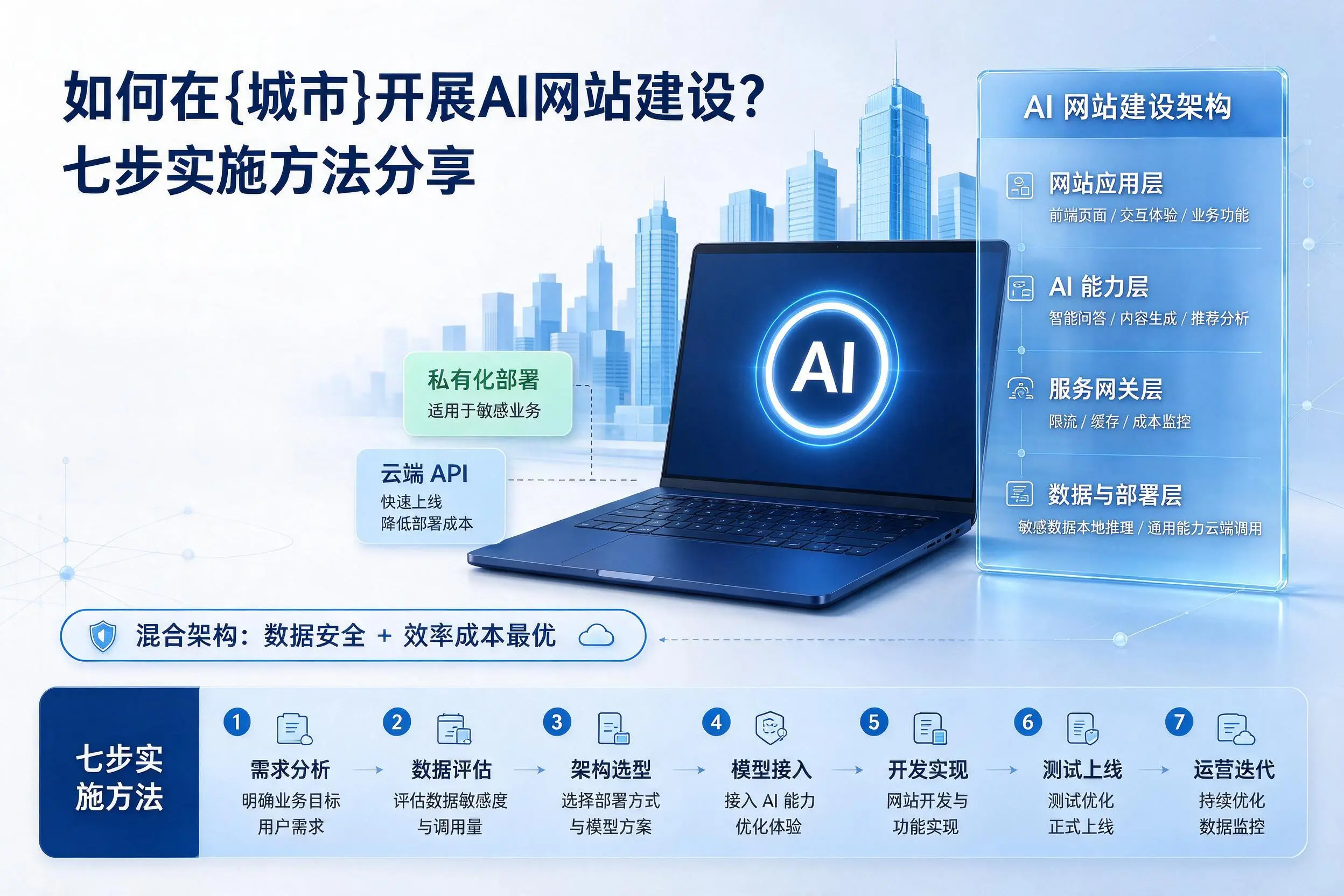如何在海南开展AI网站建设？七步实施方法分享