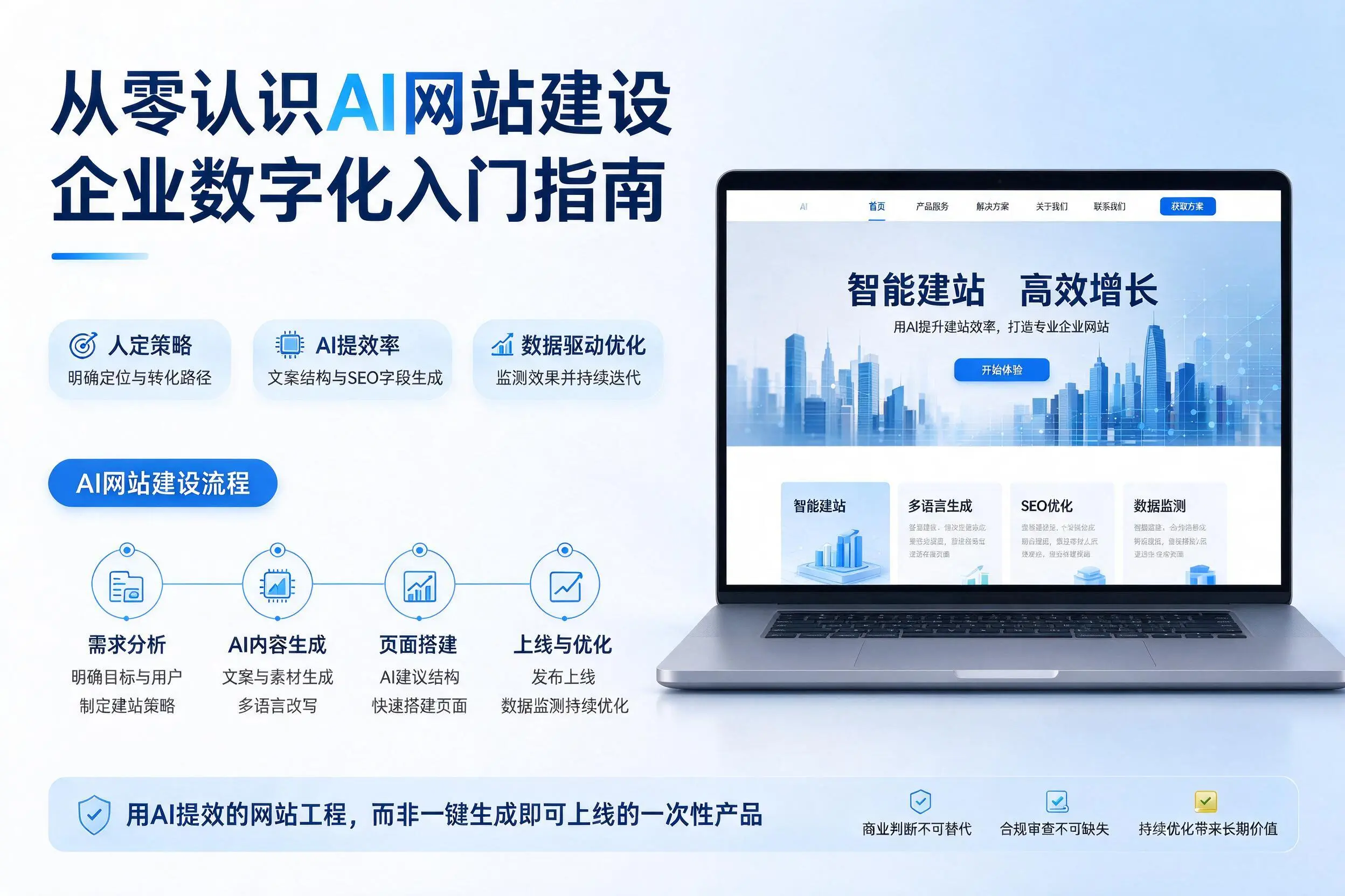 从零认识AI网站建设，海南企业数字化入门指南