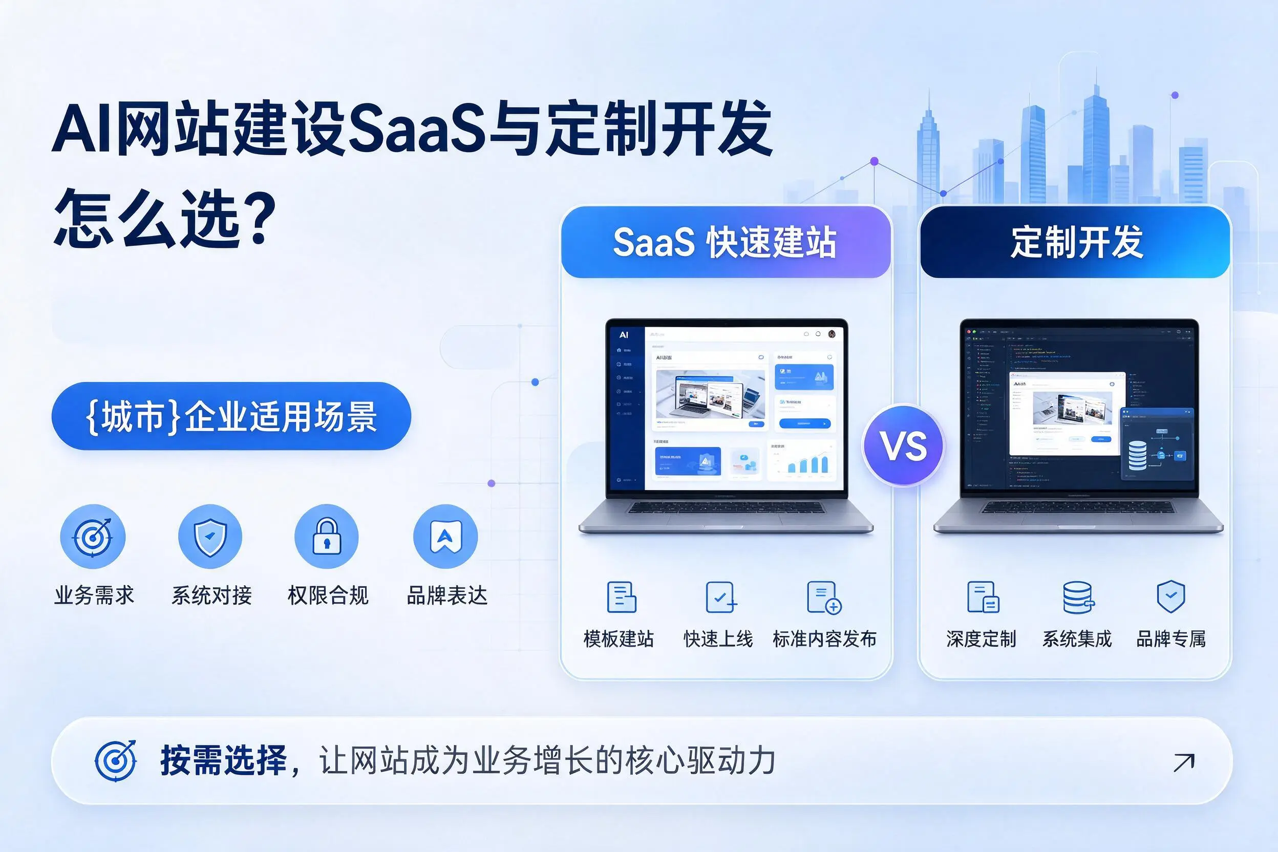AI网站建设SaaS与定制开发怎么选？海南企业适用场景
