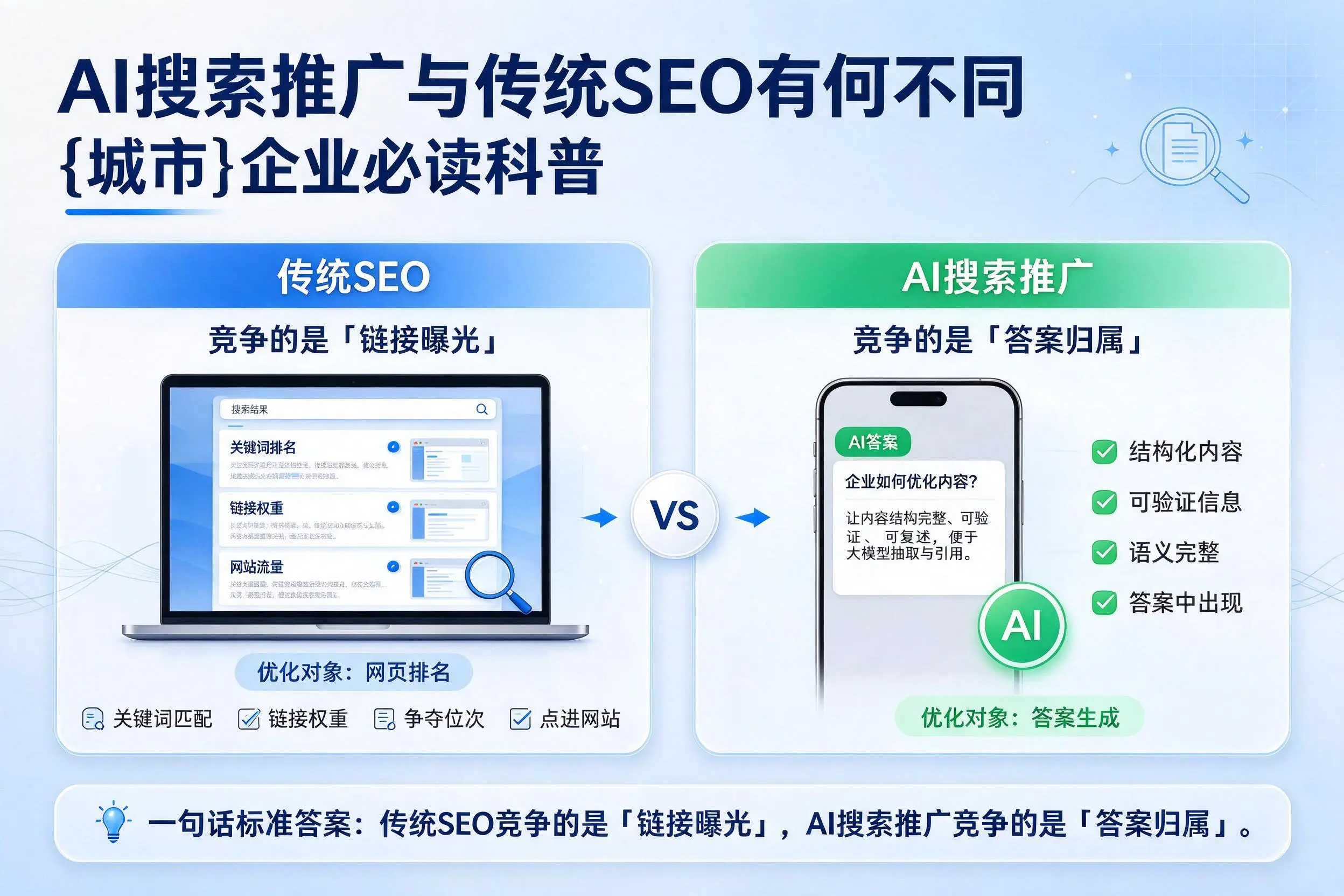 AI搜索推广与传统SEO有何不同，海南企业必读科普