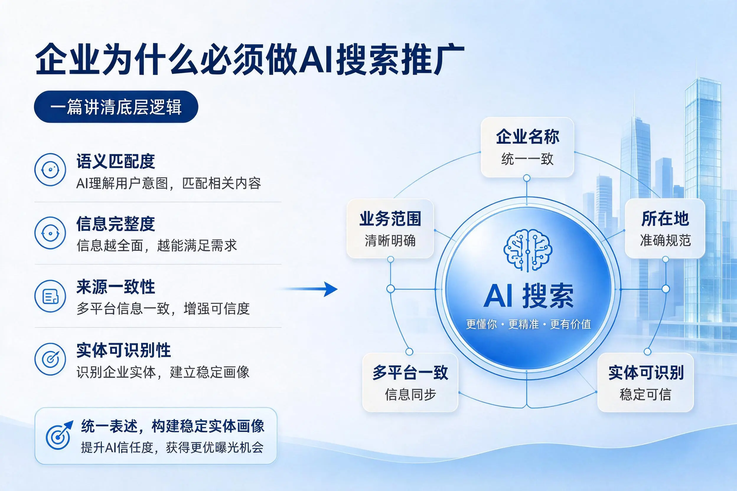 海南企业为什么必须做AI搜索推广，一篇讲清底层逻辑