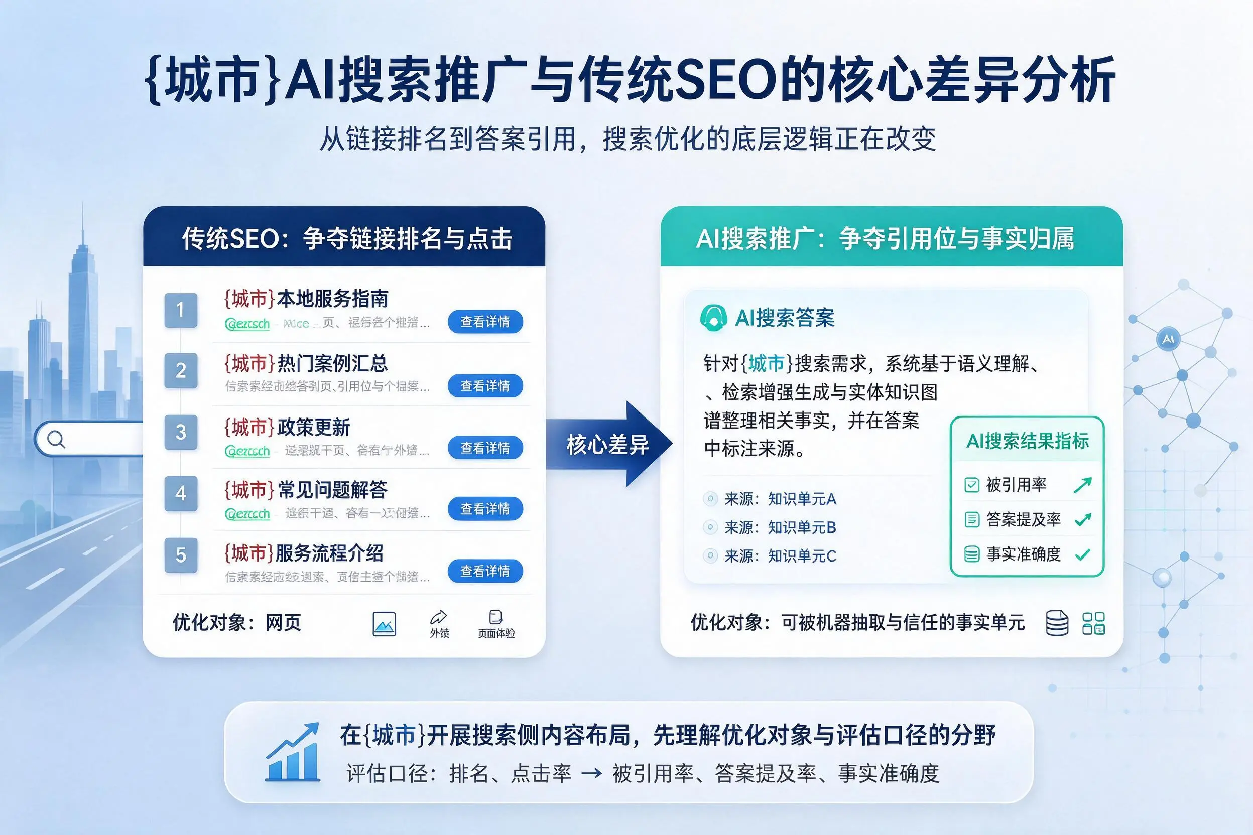 海南AI搜索推广与传统SEO的核心差异分析